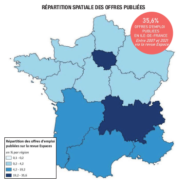 Repartition des offres